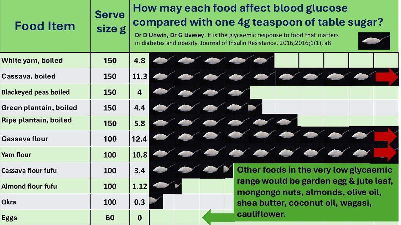 African and Caribbean Foods