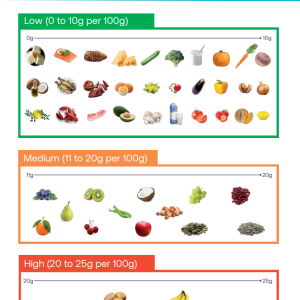 Carbohydrate Content Insert x 100 - £5 (5p per booklet)